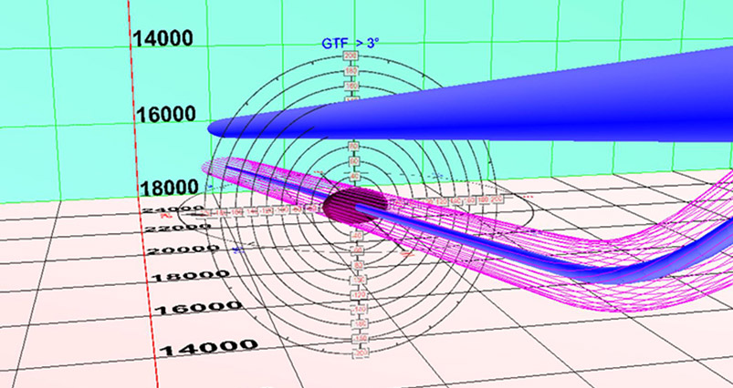 Leading The Way - Quality Control Of Directional Measurements