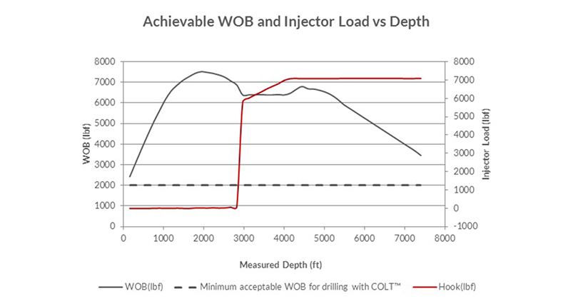 How Computational Modelling Contributes To Planning A Successful CTD Campaign